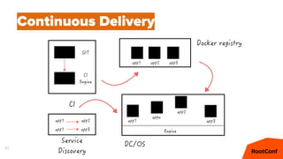 83
Continuous Delivery
 