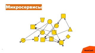 15
Микросервисы
 