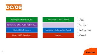 46
DC/OS
Mesos
Marathon, Kubernetes, Spark
YourApps | Kafka | HDFS
Llinux, BSD, Windows
init, systemd, cron, …
YourApps | Kafka | HDFS
Packages, DNS, Auth, Network, …
 