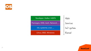 28
OS
Llinux, BSD, Windows
init, systemd, cron, …
YourApps | Kafka | HDFS
Packages, DNS, Auth, Network, …
 