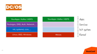 30
DC/OS
Mesos
YourApps | Kafka | HDFS
Llinux, BSD, Windows
init, systemd, cron, …
YourApps | Kafka | HDFS
Packages, DNS, Auth, Network, …
 