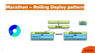 58
Marathon – Rolling Deploy pattern
 