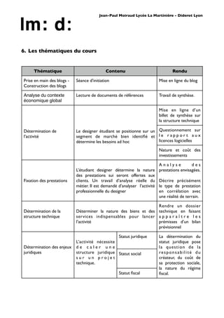 Jean-Paul Moiraud Lycée La Martinière - Diderot Lyon




6. Les thématiques du cours


     Thématique                             Contenu                               Rendu

Prise en main des blogs -   Séance d’initiation                            Mise en ligne du blog
Construction des blogs

Analyse du contexte         Lecture de documents de références             Travail de synthèse.
économique global

                                                                           Mise en ligne d’un
                                                                           billet de synthèse sur
                                                                           la structure technique

Détermination de            Le designer étudiant se positionne sur un Questionnement sur
l’activité                  segment de marché bien identiﬁé et l e r a p p o r t a u x
                            détermine les besoins ad hoc              licences logicielles

                                                                           Nature et coût des
                                                                           investissements

                                                                           Analyse           des
                            L’étudiant designer détermine la nature        prestations envisagées.
                            des prestations sui seront offertes aux
Fixation des prestations    clients. Un travail d’analyse réelle du        Décrire précisément
                            métier. Il est demandé d’analyser l’activité   le type de prestation
                            professionnelle du designer                    en corrélation avec
                                                                           une réalité de terrain.

                                                                  Rendre un dossier
Détermination de la         Déterminer la nature des biens et des technique en faisant
structure technique         services indispensables pour lancer a p p a r a î t r e l e s
                            l’activité                            prémisses d’un bilan
                                                                  prévisionnel

                                                   Statut juridique        La détermination du
                            L’activité nécessite                           statut juridique pose
Détermination des enjeux    de caler une                                   la question de la
juridiques                  structure juridique Statut social              responsabilité du
                            sur un projet                                  créateur, du coût de
                            technique.                                     sa protection sociale,
                                                                           la nature du régime
                                                   Statut ﬁscal            ﬁscal.
 