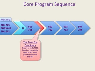 Core Program Sequence EDL 725 EDRS 612 EDL 612 601 701 602 702 603 703 604 704 MSA only The Case For Candidacy Occurs at end of 601, based on cumulative work in 601, must pass to move into EDL 602 H H 