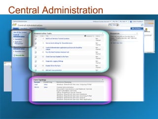 Central Administration Central Admin Site Settings Shared Services 