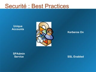 Securité : Best Practices Unique Accounts SSL Enabled Kerberos On SPAdmin Service 