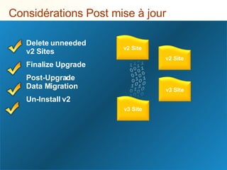 Considérations Post mise à jour Delete unneeded v2 Sites Finalize Upgrade Post-Upgrade Data Migration Un-Install v2 v2 Site v3 Site v3 Site v2 Site 