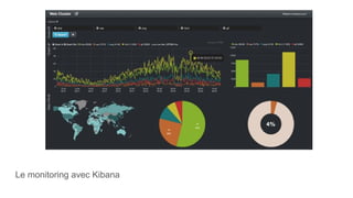 Le monitoring avec Kibana
 