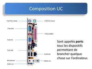 Composition UC
Sont appelés ports
tous les dispositifs
permettant de
brancher quelque
chose sur l’ordinateur.
 