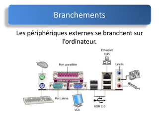 Les périphériques externes se branchent sur
l’ordinateur.
Branchements
 