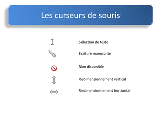 Les curseurs de souris
Sélection de texte
Ecriture manuscrite
Non disponible
Redimensionnement vertical
Redimensionnement horizontal
 