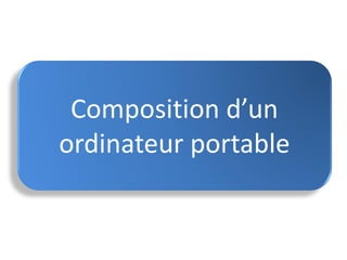 Composition d’un
ordinateur portable
 