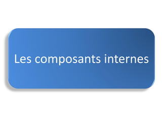 Les composants internes
 