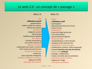 Web 1.0 lire utilisateur passif représentation éditeur publie du contenu réservé aux experts taxonomie catégories a priori hiérarchique indifférenciation (global) ‏ îlots séparés formats propriétaires tous droits réservés © logiciels / produits amélioration par cycles / versions le PC comme terminal d’accès bureau local (desktop) ‏ production suites logicielles (intégrées) ‏ interfaces complexes et limitées logique de l’offre innovation descendante Web 2.0 + écrire +  utilisateur actif + participation + approvisionnement par la foule + ouvert à tous + folksonomie + mots-clés (tags) spontanés + non-hiérarchique + personnalisation (glocal) ‏ + briques de légo + standardisation / micro-formats + quelques droits réservés (CC) ‏ + applications / services en ligne + amélioration continue / béta perpétuelle + atawad ( any time any way any device) ‏ + bureau web  ( webtop) ‏ + partage / collaboration + suites servicielles (personnalisables) ‏ + interfaces simples et riches + logique de l’usage + innovation ascendante L'@telier - 2008 Le web 2.0 : un concept de « passage » 