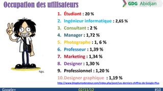 Occupation des utilisateurs
                   1. Étudiant : 20 %
                   2. Ingénieur informatique : 2,65 %
                   3. Consultant : 2 %
                   4. Manager : 1,72 %
                   5. Photographe : 1, 6 %
                   6. Professeur : 1,39 %
                   7. Marketing : 1,34 %
                   8. Designer : 1,30 %
                   9. Professionnel : 1,20 %
                   10.Designer graphique : 1,19 %
                   http://www.blogdumoderateur.com/index.php/post/Les-derniers-chiffres-de-Google-Plus
 
