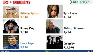 Les + populaires

          Britney Spears   Tyra Banks
          1,5 M            1,3 M


          Snoop Dog        Richard Branson
          1,5 M            1,2 M


          Larry Page       Coldplay
          1,4 M            714,574
 