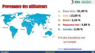 Provenance des utilisateurs
                                      1. États-Unis : 31,49 %
                                      2. Inde : 13,69 %
                                      3. Brésil : 5,43 %
                                      4. Royaume-Uni : 3,88 %
                                      5. Canada : 2,46 %

                                      9 % des Canadiens ont
                                          un compte

                                      Source : http://socialstatistics.com/

Google+                    02/11/12                                           #8
 