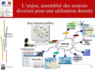 L’enjeu, assembler des sources
             diverses pour une utilisation donnée

                    Sites Internet publics

                                                                        Site national

INSPIRE
Les enjeux




                                                     Services Inspire

               Utilisateur


                        Site de ville                   Site
                                        Site local      partenarial


                          MIG/LBT - 23.11.12                                     14
 