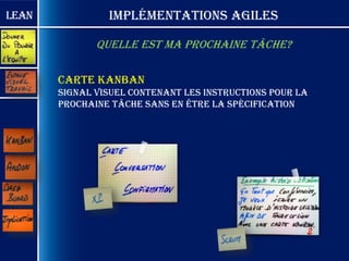 Lean            Implémentations Agiles

              Quelle est ma prochaine tâche?

       Carte Kanban
       Signal visuel contenant les instructions pour la
       prochaine tâche sans en être la spécification
 