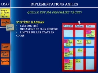 Lean            Implémentations Agiles

             Quelle est ma prochaine tâche?

       Système Kanban
       • Système tiré
       • Mécanisme de flux continu
       • Limites sur les états en
       cours
 