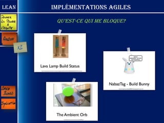 Lean   Implémentations Agiles

        qu’est-ce qui me bloque?
 