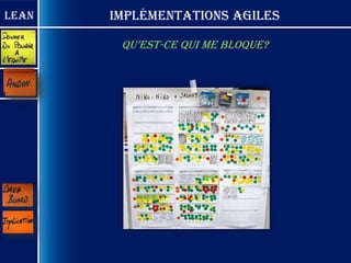 Lean   Implémentations Agiles

        qu’est-ce qui me bloque?
 
