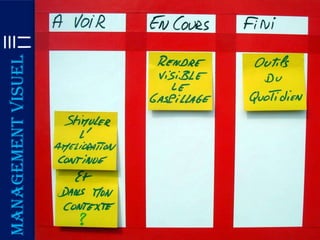 Management visuel
 