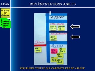 Lean               Implémentations Agiles



Contr
   Travail
ôlepartiel
visuel
   lement
  fait




             visualiser tout ce qui n’apporte pas de valeur
 