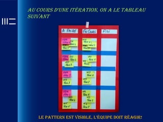 au cours d’une itération, on a le tableau
suivant




   le pattern est visible, l’équipe doit réagir!
 