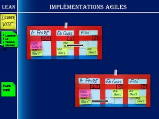 Lean       Implémentations Agiles



Adapt
 Limiter
ertra
 le
vail
 travail
 encour
capaci
 s
té




Flux
tiré
 