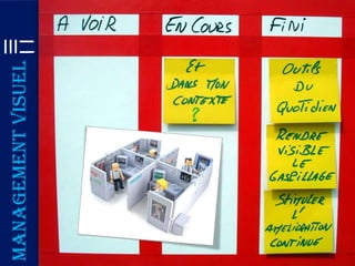 Management visuel
 