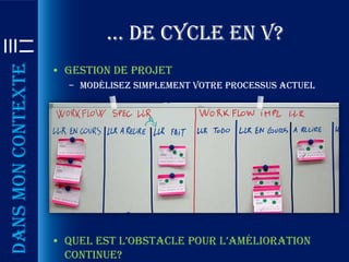 … de cycle en v?
Dans mon contexte

                    • Gestion de projet
                      – Modélisez simplement votre processus actuel




                    • quel est l’obstacle pour l’amélioration
                      continue?
 