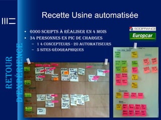 Recette Usine automatisée
           • 6000 scripts à réaliser en 4 mois
           • 34 personnes en pic de charges
               – 1 4 concepteurs - 20 automatiseurs
d’expérience


               – 5 sites géographiques
   Retour
 