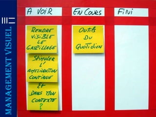 Management visuel
 