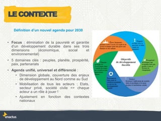 Définition d’un nouvel agenda pour 2030
• Focus : élimination de la pauvreté et garantie
d’un développement durable dans ses trois
dimensions (économique, social et
environnemental)
• 5 domaines clés : peuples, planète, prospérité,
paix, partenariats
• Agenda unifié, universel et différencié :
• Dimension globale, couverture des enjeux
de développement au Nord comme au Sud
• Mobilisation de tous les acteurs : Etats,
secteur privé, société civile => chaque
acteur a un rôle à jouer !
• Ajustement en fonction des contextes
nationaux
LECONTEXTE
 