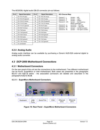 The AES/EBU digital audio DB-25 connector pin-out follows:
 Pin #      Signal Description      Pin #       Signal Description     DCI Channel Map:
  1       Ch 15 & 16 plus            14     Ch 15 & 16 minus
                                                                       Channel   1:   L      (screen – left)
  2       Ch 15 & 16 ground          15     Ch 13 & 14 plus            Channel   2:   R      (screen – right)
                                                                       Channel   3:   C      (screen – center)
  3       Ch 13 & 14 minus           16     Ch 13 & 14 ground
                                                                       Channel   4:   LFE    (screen – low frequency
  4       Ch 11 & 12 plus            17     Ch 11 & 12 minus                                 effects subwoofer)
                                                                       Channel   5:   Ls     (surround – left wall)
  5       Ch 11 & 12 ground          18     Ch 9 & 10 plus
                                                                       Channel   6:   Rs     (surround – right wall)
  6       Ch 9 & 10 minus            19     Ch 9 & 10 ground           Channel   7:   Lc     (screen – mid left to center)
  7       Ch 7 & 8 plus              20     Ch 7 & 8 minus             Channel   8:   Rc     (screen – mid right to center)

  8       Ch 7 & 8 ground            21     Ch 5 & 6 plus
  9       Ch 5 & 6 minus             22     Ch 5 & 6 ground
  10      Ch 3 & 4 plus              23     Ch 3 & 4 minus
  11      Ch 3 & 4 ground            24     Ch 1 & 2 plus
  12      Ch 1 & 2 minus             25     Ch 1 & 2 ground
  13      no connection



4.2.4 Analog Audio
Analog audio interface can be available by purchasing a Doremi AUD-D2A external digital to
analog audio converter.


4.3 DCP-2000 Motherboard Connections
4.3.1 Motherboard Connectors
On the rear panel of the unit are the connections to the motherboard. Two different motherboard
can be found: SuperMicro or Intel motherboard. Both cases are presented in the paragraphs
4.3.1.1 and 4.3.1.2 below - the associated connectors are labeled and described in the
paragraphs 4.3.2 to 4.3.6.

4.3.1.1 SuperMicro Motherboard Connectors




         Mouse


            Keyboard             USB        Serial Port         VGA    Ethernet             Ethernet
                                 Ports                                  (Eth0)               (Eth1)



                    Figure 18: Rear Panel – SuperMicro Motherboard Connectors




_____________________________________________________________________________________________
D2K.OM.000344.DRM                                       Page 23                                              Version 1.5
                                                   Doremi Cinema LLC
 