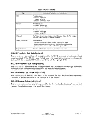 Table 2: Value Formats

                 Type                       Associated Value Format Description

       GPO                   Possible values:
                             - 0: means GPO OFF
                             - 1: means GPO ON
                             - 2: means GPO Pulse mode

       Dowser                Possible values:
                             - 0: means Dowser OFF
                             - 1: means Dowser ON

       Lamp                  Possible values:
                             - 0: means Lamp OFF
                             - 1: means Lamp ON

       Channel               The Value element is an integer chosen between 0 and 16. This integer
                             indicates to which projector channel to switch.

       VideoOutputMode       Possible values:
                             - DolphinlorConversionDefault: default video output mode
                             - DolphinColorConversion444to422: video output mode allowing
                               playback of the corresponding 24fps Package at 48fps.

       ProjectorMacro       The value indicates the concerned projector macro name


16.2.6.5 PulseDelay Sub-Node [optional]
The PulseDelay element has only to be present for the “GPO” command when the associated
value is set to 2 (Pulse Mode) – see Table 2 above. Its value is the duration, in milliseconds,
during which the associated GPO will remain ON level before going to OFF.

16.2.6.6 DeviceName Sub-Node [optional]
The DeviceName element has only to be present for the “DeviceRawSendMessage” command.
It will contain the name of the device to which the message has to be sent.

16.2.6.7 MessageType Sub-Node [optional]
The MessageType element has only to be present for the “DeviceRawSendMessage”
command. It will define the type of the message (e.g. text, binary).

16.2.6.8 Message Sub-Node [optional]
The Message element has only to be present for the “DeviceRawSendMessage” command. It
contains the actual message to be sent to the device.




_____________________________________________________________________________________________
D2K.OM.000344.DRM                               Page 76                                        Version 1.5
                                           Doremi Cinema LLC
 