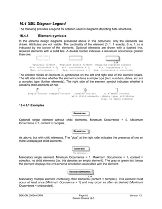 16.4 XML Diagram Legend
The following provides a legend for notation used in diagrams depicting XML structures.

16.4.1         Element symbols
In the schema design diagrams presented above in this document, only the elements are
drawn. Attributes are not visible. The cardinality of the element (0..1, 1 exactly, 0..n, 1..n) is
indicated by the border of the elements. Optional elements are drawn with a dashed line,
required elements with a solid line. A double border indicates a maximum occurrence greater
than one.


            Optional element  Required single element Required repeated element
         Min. occurrence = 0, Min. occurrence = 1,       Min. occurrence = 1,
          Max. occurrence = 1   Max. occurrence = 1  Max. occurrence = unbounded

The content model of elements is symbolized on the left and right side of the element boxes.
The left side indicates whether the element contains a simple type (text, numbers, dates, etc.) or
a complex type (further elements). The right side of the element symbol indicates whether it
contains child elements or not:

      simple content complex content       complex content      no element content
                                         with child elements (simple type, attributes
                                                              only, or empty element)

16.4.1.1 Examples




Optional single element without child elements. Minimum Occurrence = 0, Maximum
Occurrence = 1, content = complex.




As above, but with child elements. The "plus" at the right side indicates the presence of one or
more undisplayed child elements.




Mandatory single element. Minimum Occurrence = 1, Maximum Occurrence = 1, content =
complex, no child elements (i.e. this denotes an empty element). The gray or green text below
the element displays the xml-schema annotation associated with the element.




Mandatory multiple element containing child elements (content = complex). This element must
occur at least once (Minimum Occurrence = 1) and may occur as often as desired (Maximum
Occurrence = unbounded).

_____________________________________________________________________________________________
D2K.OM.000344.DRM                              Page 81                                 Version 1.5
                                          Doremi Cinema LLC
 