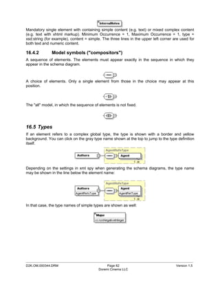 Mandatory single element with containing simple content (e.g. text) or mixed complex content
(e.g. text with xhtml markup). Minimum Occurrence = 1, Maximum Occurrence = 1, type =
xsd:string (for example), content = simple. The three lines in the upper left corner are used for
both text and numeric content.

16.4.2        Model symbols ("compositors")
A sequence of elements. The elements must appear exactly in the sequence in which they
appear in the schema diagram.



A choice of elements. Only a single element from those in the choice may appear at this
position.



The "all" model, in which the sequence of elements is not fixed.




16.5 Types
If an element refers to a complex global type, the type is shown with a border and yellow
background. You can click on the gray type name shown at the top to jump to the type definition
itself.




Depending on the settings in xml spy when generating the schema diagrams, the type name
may be shown in the line below the element name:




In that case, the type names of simple types are shown as well:




_____________________________________________________________________________________________
D2K.OM.000344.DRM                              Page 82                                Version 1.5
                                          Doremi Cinema LLC
 