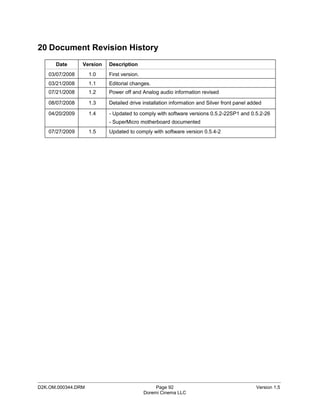 20 Document Revision History
      Date       Version   Description
    03/07/2008      1.0    First version.
    03/21/2008      1.1    Editorial changes.
    07/21/2008      1.2    Power off and Analog audio information revised

    08/07/2008      1.3    Detailed drive installation information and Silver front panel added

    04/20/2009      1.4    - Updated to comply with software versions 0.5.2-22SP1 and 0.5.2-26
                           - SuperMicro motherboard documented
    07/27/2009      1.5    Updated to comply with software version 0.5.4-2




_____________________________________________________________________________________________
D2K.OM.000344.DRM                                Page 92                                    Version 1.5
                                            Doremi Cinema LLC
 