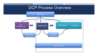 DCP.pptx