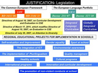 JUSTIFICATION- Legislation
The Common European Framework                      The European Language Portfolio
               LOE                                              LEA
RD 1631/ 06             RD 1146/ 11               Decree 231/ 07    Decree 327/ 10
Directives of August 10, 2007, on Curricular Development
                 and Evaluation in CSE                        Integrated    Globally
 Directive of March 17, 2011, which modifies Directive of     Language      Integrated
          August 10, 2007, on Evaluation in CSE               Curriculum    Curriculum
   Directive of July 25, 2007, on Attention to Diversity
 REGIONAL EDUCATIONAL PROJECTS FOR IMPLEMENTATION IN SCHOOLS:

Self-evaluation and improvement             Gender equality       Sport at school

              The integration of ICT                Environmental awareness

The implementation of Plurilingualism                         Quality managment

                  Healthy schools                     Cultural programs

   International programs                   Innovation and curricular development

                 The promotion of non-violent conducts at school
 