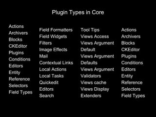 Plugin Types in Core
Field Formatters
Field Widgets
Filters
Image Effects
Mail
Contextual Links
Local Actions
Local Tasks
Quickedit
Editors
Search
Tool Tips
Views Access
Views Argument
Default
Views Argument
Defaults
Views Argument
Validators
Views cache
Views Display
Extenders
Actions
Archivers
Blocks
CKEditor
Plugins
Conditions
Editors
Entity
Reference
Selectors
Field Types
Actions
Archivers
Blocks
CKEditor
Plugins
Conditions
Editors
Entity
Reference
Selectors
Field Types
 