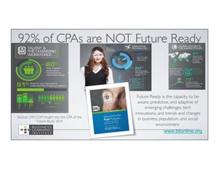 www.blionline.org
Source: CPA.COM Insight into the CPA of the
Future Study 2014
92% of CPAs are NOT Future Ready
Future Re...