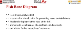 Fish Bone Diagram
• A Root Cause Analysis tool
• It presents clear visualization for presenting issues to stakeholders
• A problem is displayed at the head of the fish.
• It allows us to see all causes of a problem simultaneously
• It can initiate further examples of root causes
 