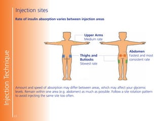 Db Level Injection DC_PE_Getting-Started-With-Insulin-Injections_CE_EN.pdf