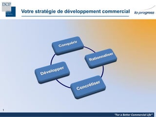 Votre stratégie de développement commercial
“For a Better Commercial Life”
1
 