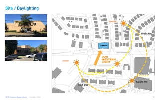 Consigli / HGADCPL Lamond Riggs Library
sunrise
sunset
19
Site / Daylighting
 