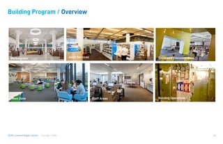 Consigli / HGADCPL Lamond Riggs Library
Building Program / Overview
26
Marketplace Adult Services Children’s Discovery Zone
Teen Zone Staff Areas Building Operations
 