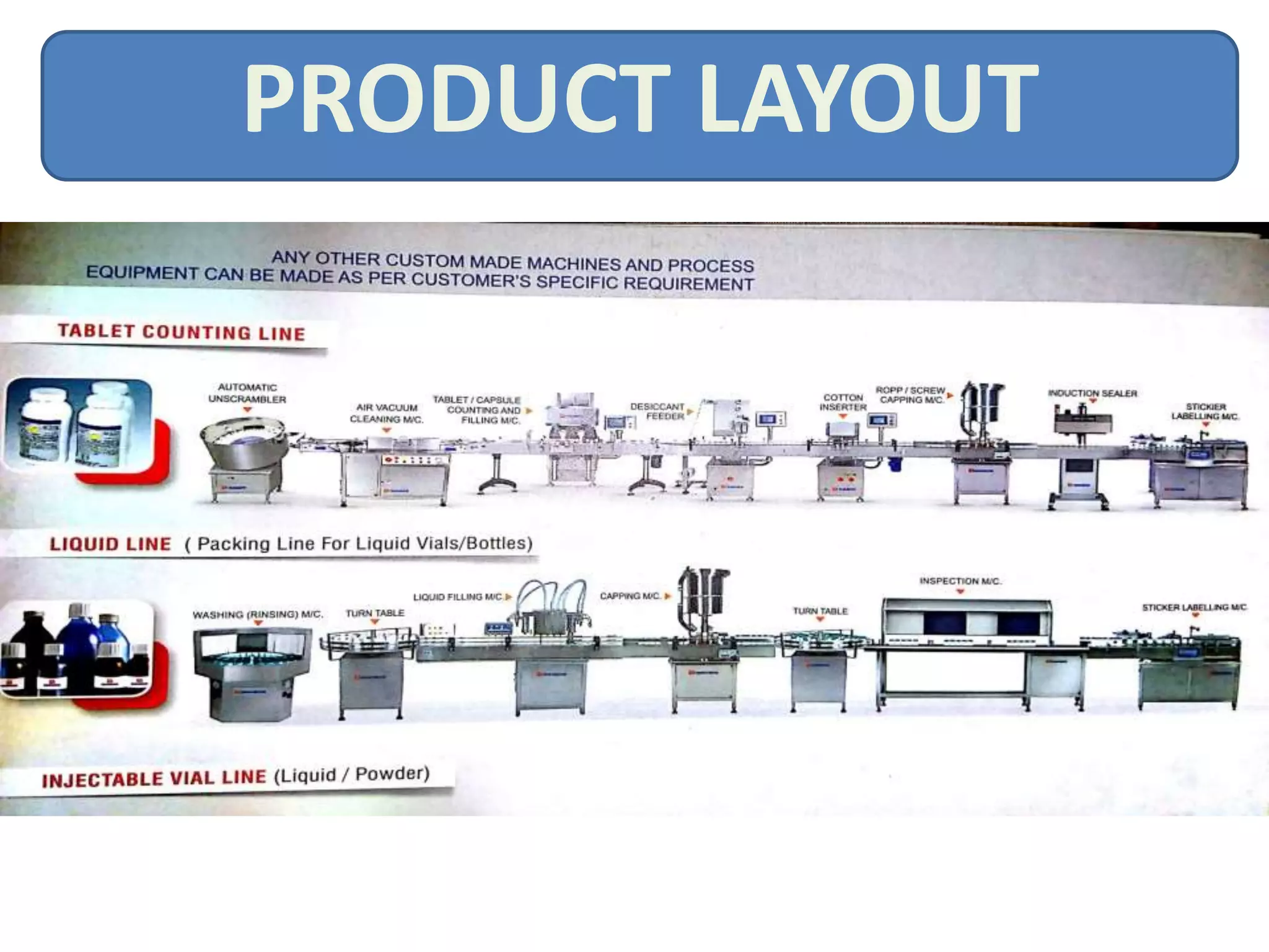 PRODUCT LAYOUT
 